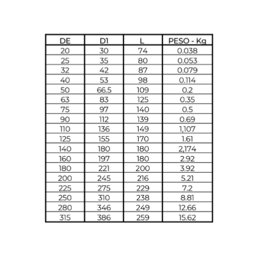 Ficha técnica — Cap Sdr 11