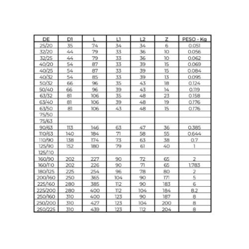 Ficha técnica — Redução 90º Sdr 11