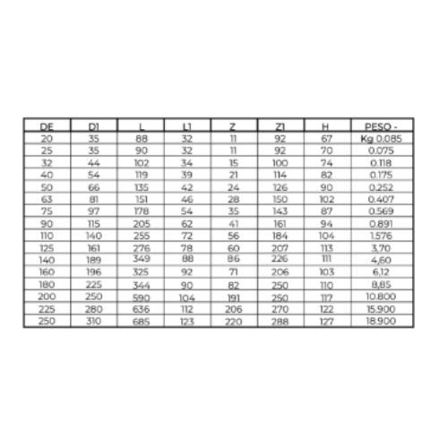 Ficha técnica — Tê 90º Sdr 11