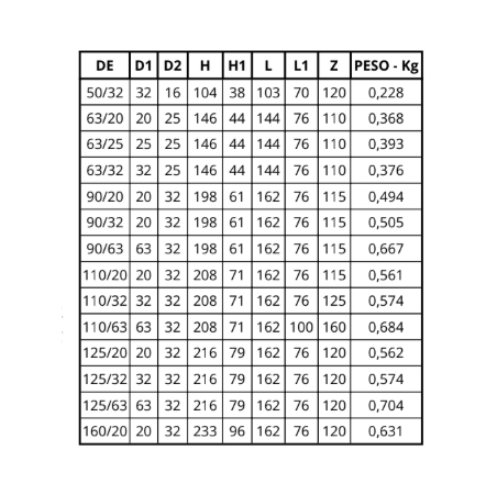 Ficha técnica — Tê de Serviço Monobloco Sdr