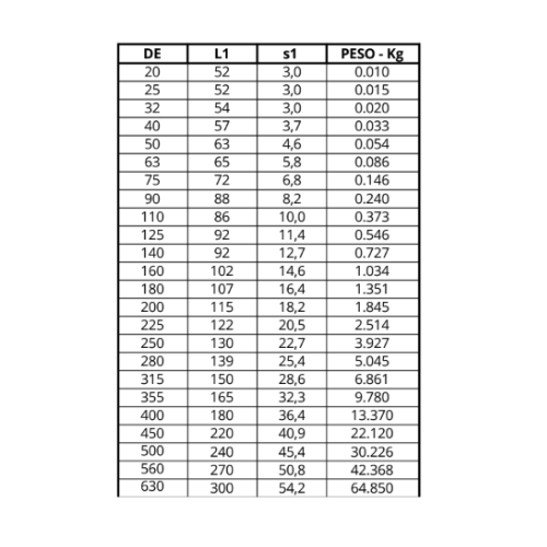 Ficha técnica — Cap Sdr 11