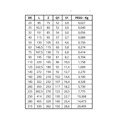 Ficha técnica — Joelho 90 Sdr 11