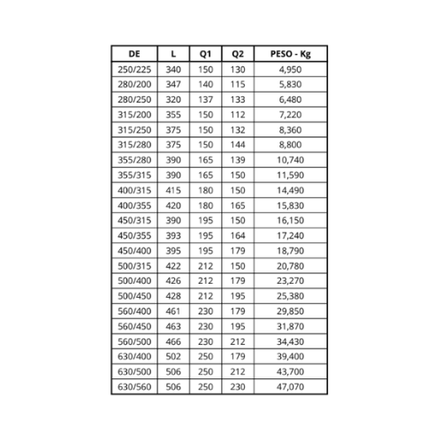 Ficha técnica — Redução Sdr 11