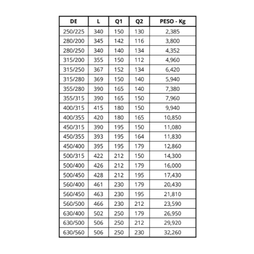Ficha técnica — Redução Sdr 17