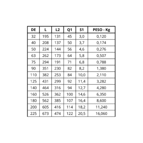 Ficha técnica — Tê 45º Sdr 11