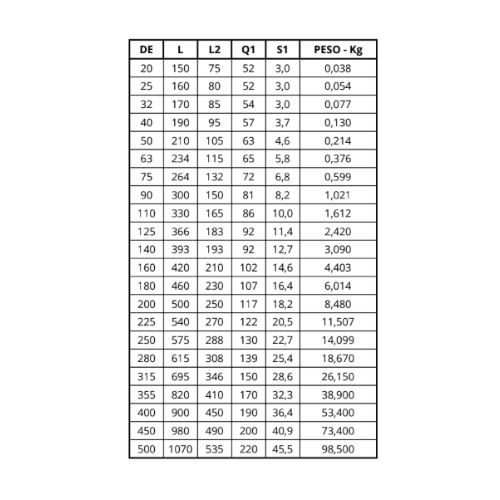 Ficha técnica — Tê 90 Sdr 11