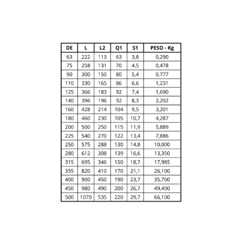 Ficha técnica — Tê 90 Sdr 17