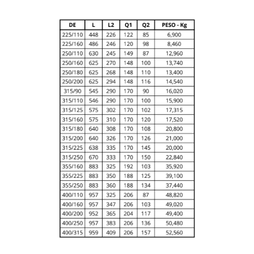 Ficha técnica — Tê de Redução Sdr 11