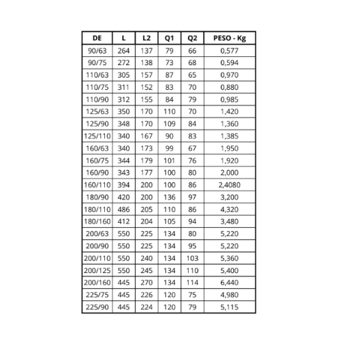 Ficha técnica — Tê de Redução Sdr 17