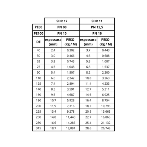 Ficha técnica — Tubo Pead Pe100