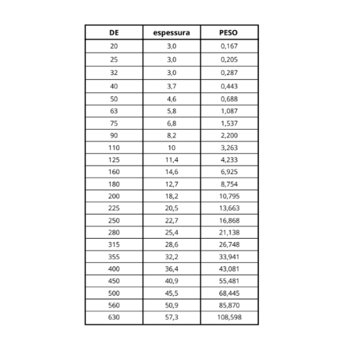 Ficha técnica — Tubo Pead Pe100 Sdr 11