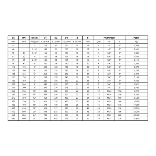 Ficha técnica — Flange Din