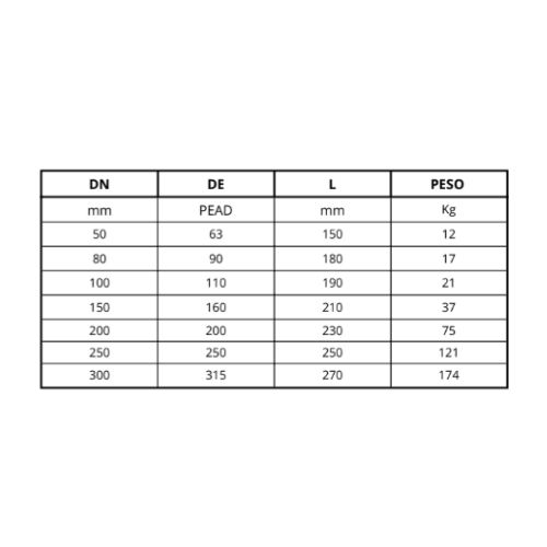 Ficha técnica — Modelo Cabeçote